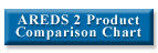 AREDS 2 Product Comparison Chart