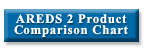 AREDS 2 Product Comparison Chart